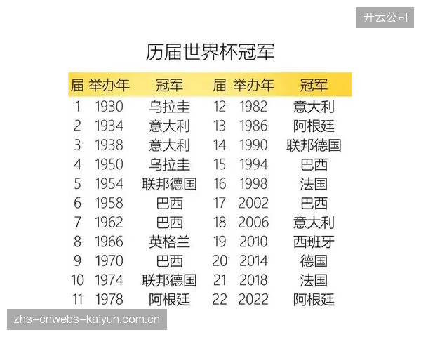 阿根廷队将面临“卫冕冠军魔咒”的心理考验,保持专注和饥饿感是打破魔咒的前提。 阿根廷队将面临“卫冕冠军魔咒”的心理考验,保持专注和饥饿感是打破魔咒的前提。